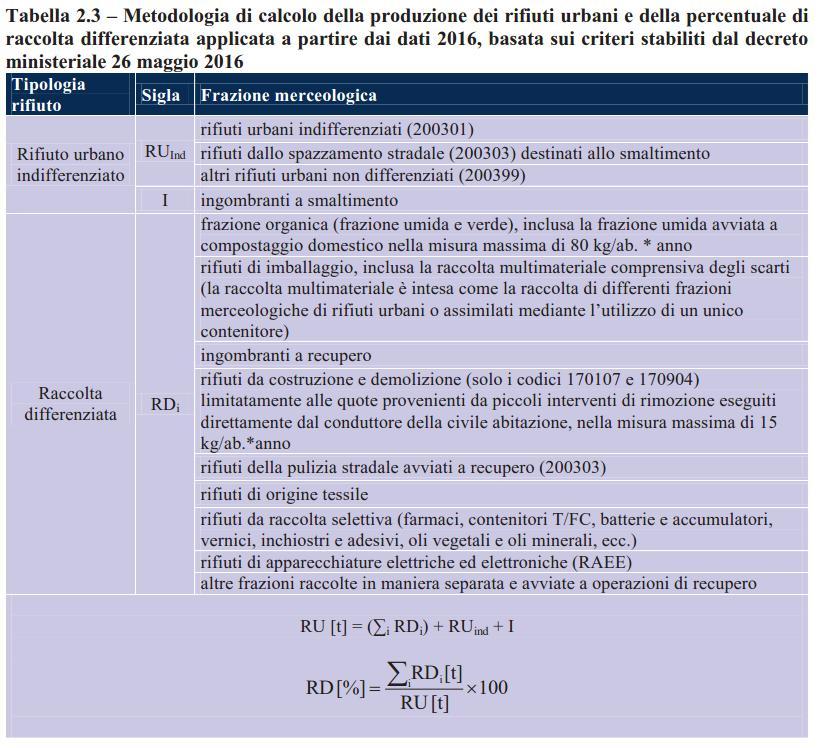 Fonte: ISPRA La