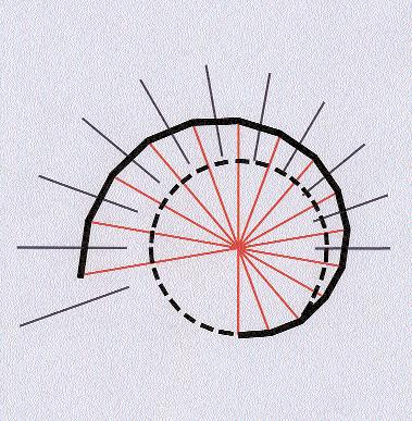 Ora, se si congiungono tutte le tre serie di estremità degli archi interni ed esterni, si ottengono tre spirali (vedi figura sottostante) che, chiuse con archi di cerchio nel loro punto più stretto,