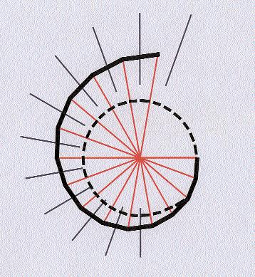 Quindi, il princìpio generatore delle tre spirali, che determinano le misure di tutti gli archi della nuova chiesa, sono l angolo al vertice di 33 e l angolo di 33 della linea a pendenza costante,