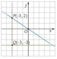 x y + 5 = 0. Determina quindi la distanza tra la retta r e la retta s. 6. Scrivi le equazioni delle rette rappresentate nella figura. 7.