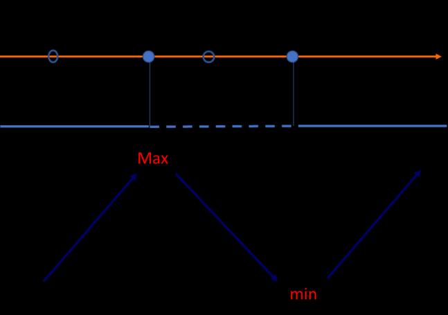 Sessione ordinaria 2019 Quesito 1 MATHESIS ROMA ma ax (x 12 lim 5 ) x ± x 2 = + d = a = 5 in quanto il grado del numeratore di f(x) è uguale a quello del suo denominatore, e quindi il valore del