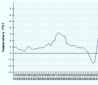 Esercizio + + [cos(π ) ], [, ] a) Determinare il polinomio interpolante di agrange Π ( ) di nodi, b) A partire da Π ( ), determinare il polinomio interpolante di agrange Π ( ) di nodi,, 5 c)