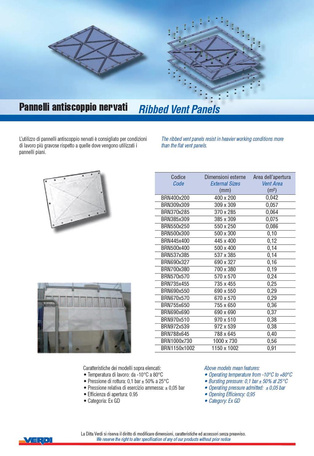 Pannelli antiscoppio nervati Ribbed Vent Panels L utilizzo di pannelli antiscoppio nervati è consigliato per condizioni di lavoro più gravose rispetto a quelle dove vengono utilizzati i pannelli