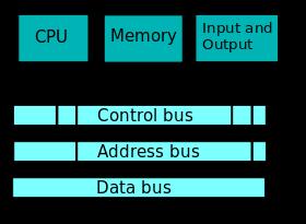Architettura di Von Neumann Architettura hardware che condivide i dati del programma e le istruzioni del programma nello stesso spazio di memoria.