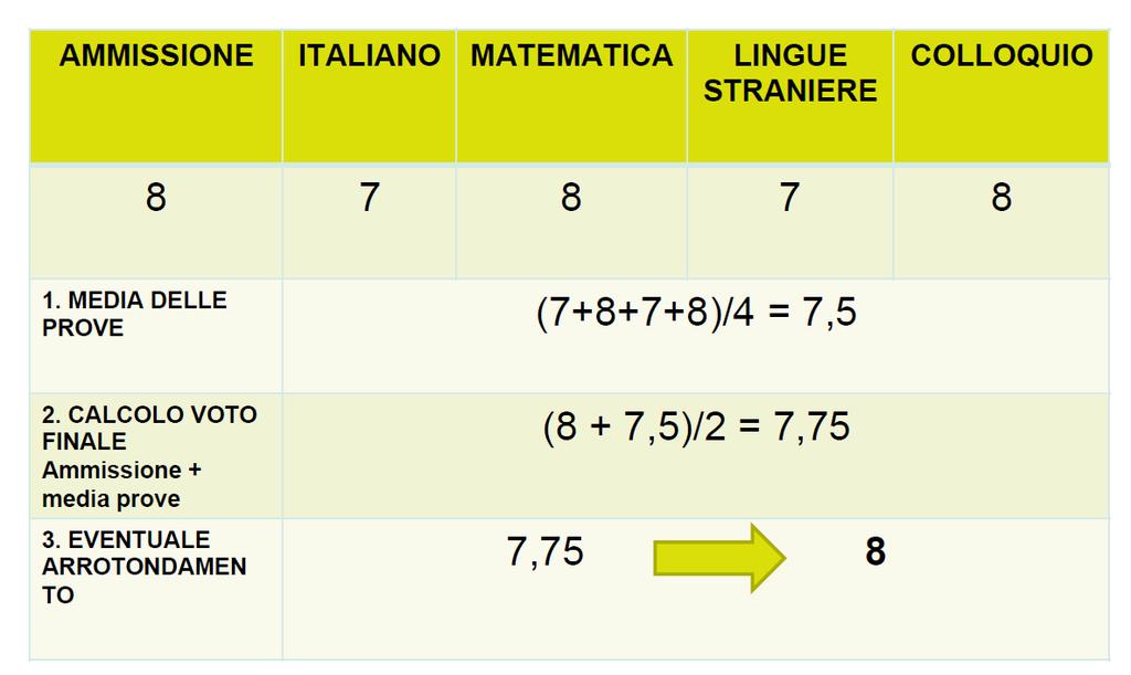 ESEMPIO DI