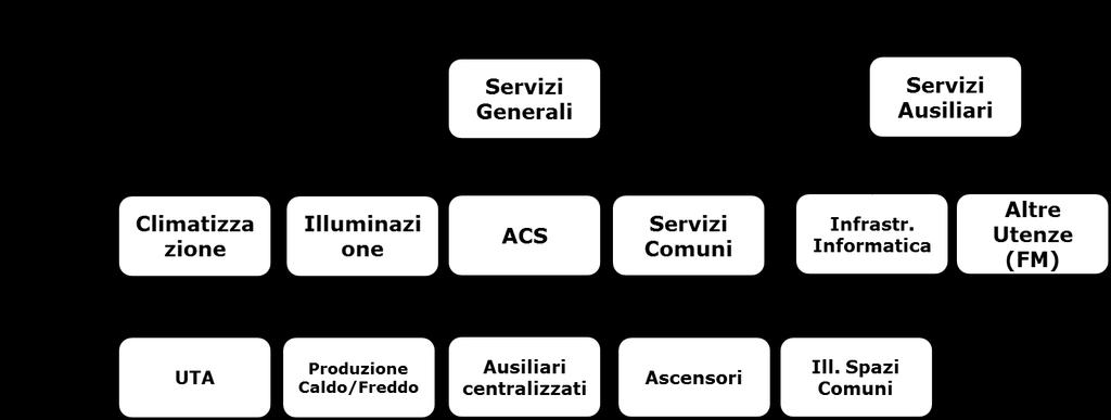 Foglio di calcolo per le diagnosi Lo scopo del nuovo foglio di calcolo Benchmark di