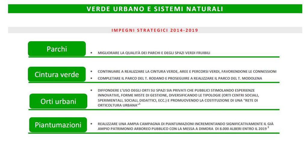 2.4 La struttura e gli schemi di lettura dei bilanci ambientali annuali (consuntivo e linee di preventivo) Il Bilanci Ambientali annuali, redatti a partire da Bilancio Ambientale 2016, sono