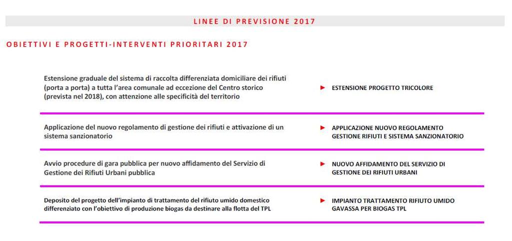 Le LINEE DI PREVISIONE Nella parte finale di ogni area di competenza ambientale è riportata una tabella di sintesi in cui sono indicati a preventivo i principali obiettivi annuali dell anno in corso