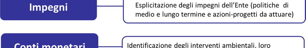 Nello stesso tempo la contabilità ambientale CLEAR ha l obiettivo di essere anche uno strumento volto alla buona gestione interna dell Ente, fornendo ai tecnici ed agli amministratori adeguate basi