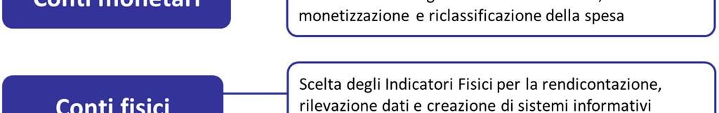 Ma, a differenza di altri sistemi, la contabilità ambientale CLEAR non vuole essere solo uno strumento tecnico, ma uno strumento tecnico-politico; il suo obiettivo ultimo è di fare uscire i temi dell