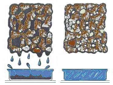 Perdita di regolazione del deflusso particolare la quantità di acqua che infiltra in profondità o che va ad alimentare il deflusso superficiale dei corsi di acqua (naturali o artificiali).