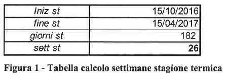 in riferimento alla precisazione richiesta in merito all installazione della centralina della stazione metereologica, la centralina può essere una sola, come precisato nell allegato 8, pagina 29 che