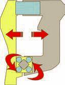 AMMORTIZZATORE INFERIORE L ammortizzatore inferiore (o ammortizzatore di Neidhardt) è un innovativo dispositivo posto nella parte inferiore dell impugnatura posteriore.