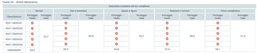 Dettagli delle prove MATEMATICA Negli ambiti della prova di matematica