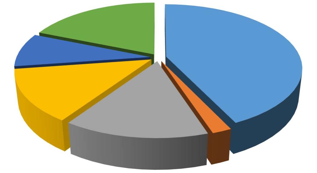 Serramenti metallici e facciate.