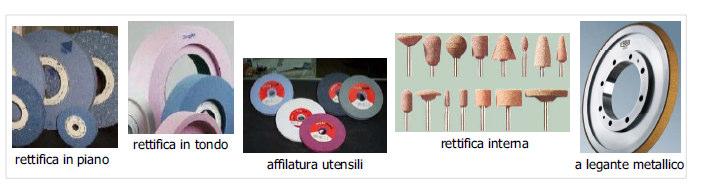 ERGATA PARTIMENTO INGEGNERIA Rettifica Nelle molein funzione del pregio degli abrasivi si possono avere due casi: Gli abrasivi meno pregiati vengono dispersi in tutto il corpo della mola; Gli