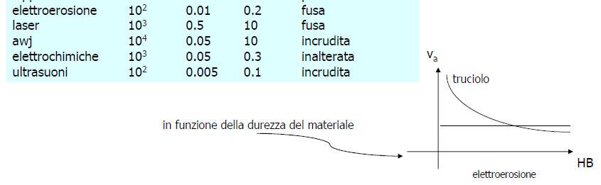 Confronto tra varie