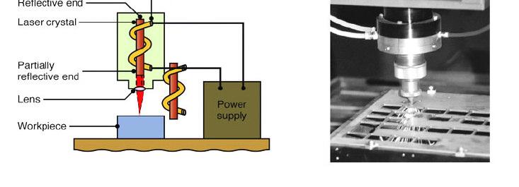 ERGATA PARTIMENTO INGEGNERIA Lavorazioni non convenzionali Laser La sorgente di energia è un laser. Taglio e foratura di spessori limitati (<10 mm).