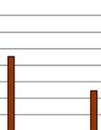 La decade numero 3 è invece la ottava più piovosa.