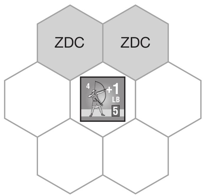 7 L'orientamento determina la Zona di Controllo di un'unità, sulla quale le unità balistiche possono lanciare (vedi 9.