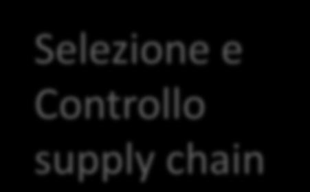 proprie RSL - Restricted Substances List coinvolgendo la propria supply chain