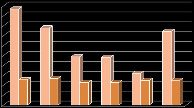 STRATEGIE PER LA PIANIFICAZIONE ENERGETICA Tonnellate di CO 2 /anno kwh/m 2 anno Esito degli interventi di riqualificazione Se si effettuano tutti gli interventi, si può raggiungere: una riduzione