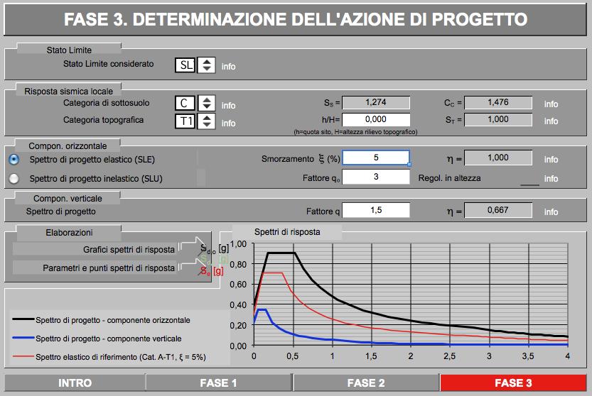 di progetto