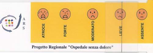 . Indicare nella figura: - il punto più dolente - la zona interessata - se esiste più di una sede di dolore il monitoraggio va effettuato quotidianamente, registrato anche dolore 0 Qual è l intensità