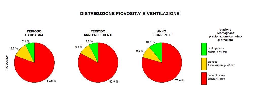 3. Contestualizzazione meteo climatica.