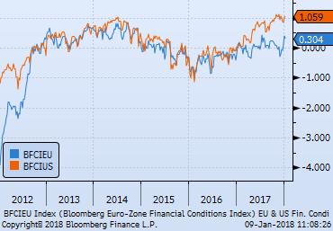 macroeconomiche sono tornati su livelli molto elevati seppur con una lieve