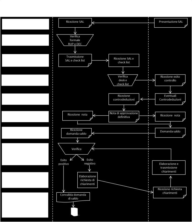 Diagramma n.