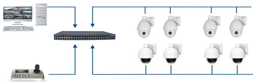 2 Accendere e aggiungere dispositivo 2.2.1 Aggiungere modo dispositivo sotto il potere su Quando la tastiera è acceso normalmente, l'interfaccia di ricerca IP automatico si aprirà 60min più tardi,