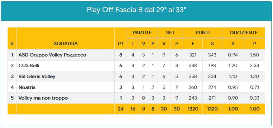 Volley ma non troppo Val Gleris Volley 09/05/2019 21:00 Palestra Scuola Elementare Pascoli - Via Tolmezzo -