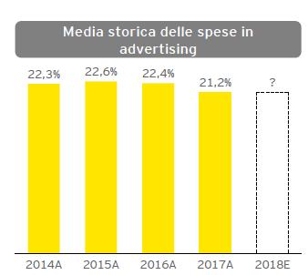 In questo contesto evolutivo, la crescita dei ricavi è determinata da altri trend di consumo: premiumization, un uso più frequente del trucco tra i millennial e la Generazione Z, l incremento della