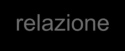 Qualche spunto Comunicare è più che informare: la vera comunicazione è sempre funzionale ad una relazione, la vera comunicazione tende sempre a creare una relazione, perlomeno ad avviare una