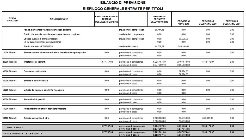 In riferimento