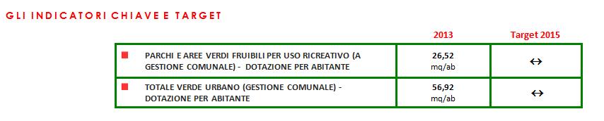 3- Le PRINCIPALI AZIONI E STRUMENTI ANNUALI che l Ente ha programmato di mettere in campo nell anno di riferimento, al fine di dare attuazione agli impegni politici assunti, individuati nei