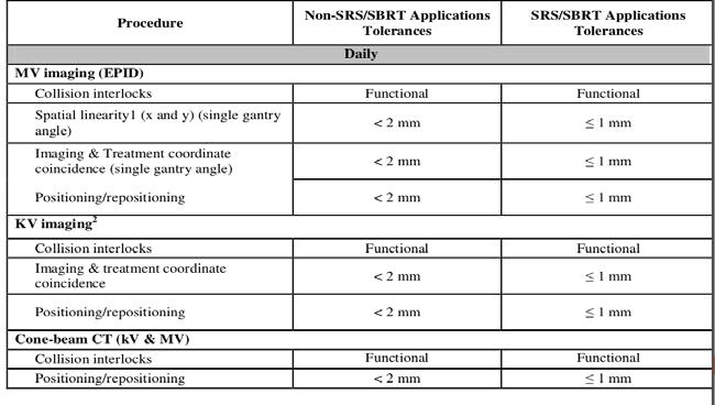 SISTEMA X-RAY CONTROLLI KV-TG 142 giornaliero VERIFICA