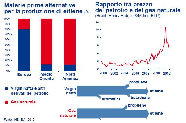 Lo shale gas negli USA, una