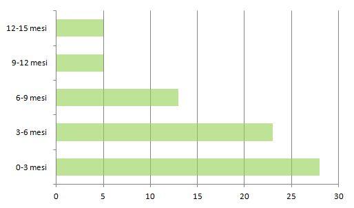 Case di comunità (4 di 8) Da