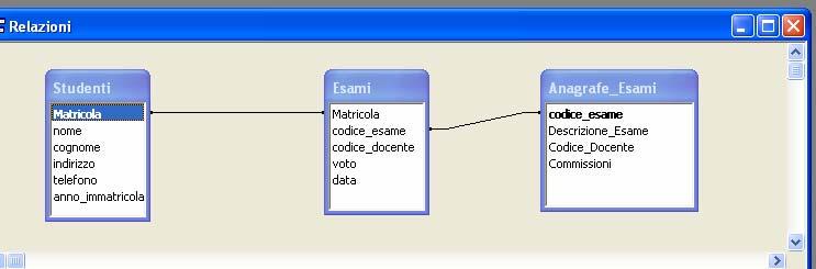 Eseriio punti COMPITO DI FONDAMENTI DI INFORMATICA Allievi Ingegneri Meanii Meroledì 27 Maro 26 9.3 2.