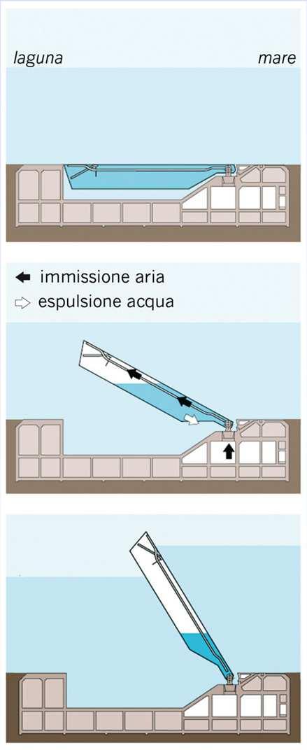 Gli Stati membri devono almeno garantire che dal processo o dai processi di pianificazione scaturisca una pianificazione globale che