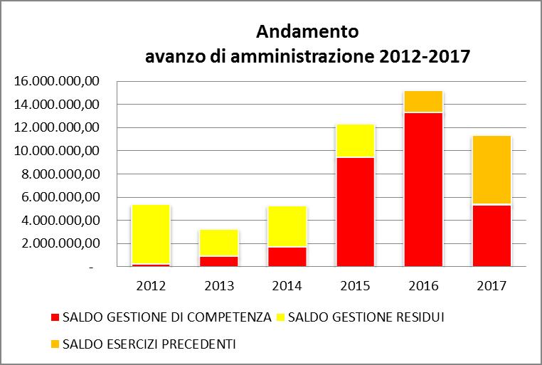 Relazione al rendiconto dell esercizio finanziario 20