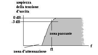 figura 5.