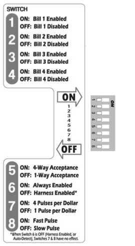 Il quarto switch non è utilizzato. Esempio:. per accettare solo le banconote 1 e 2 impostare i dip switch 1 e 2 su ON, mentre 3 e 4 devono essere in posizione OFF.