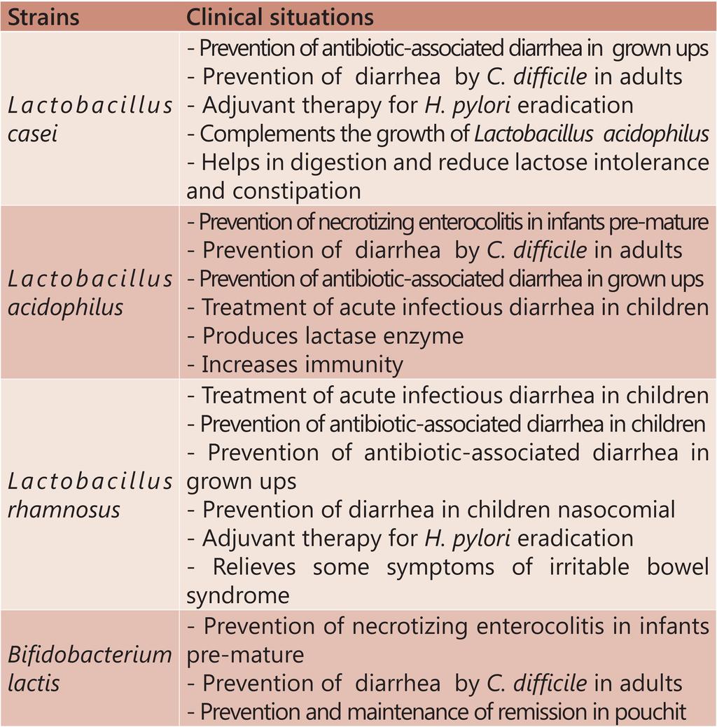 UTILIZZO TERAPEUTICO EVIDENCE-BASED DEI PROBIOTICI IN GASTROENTEROLOGIA Folk and