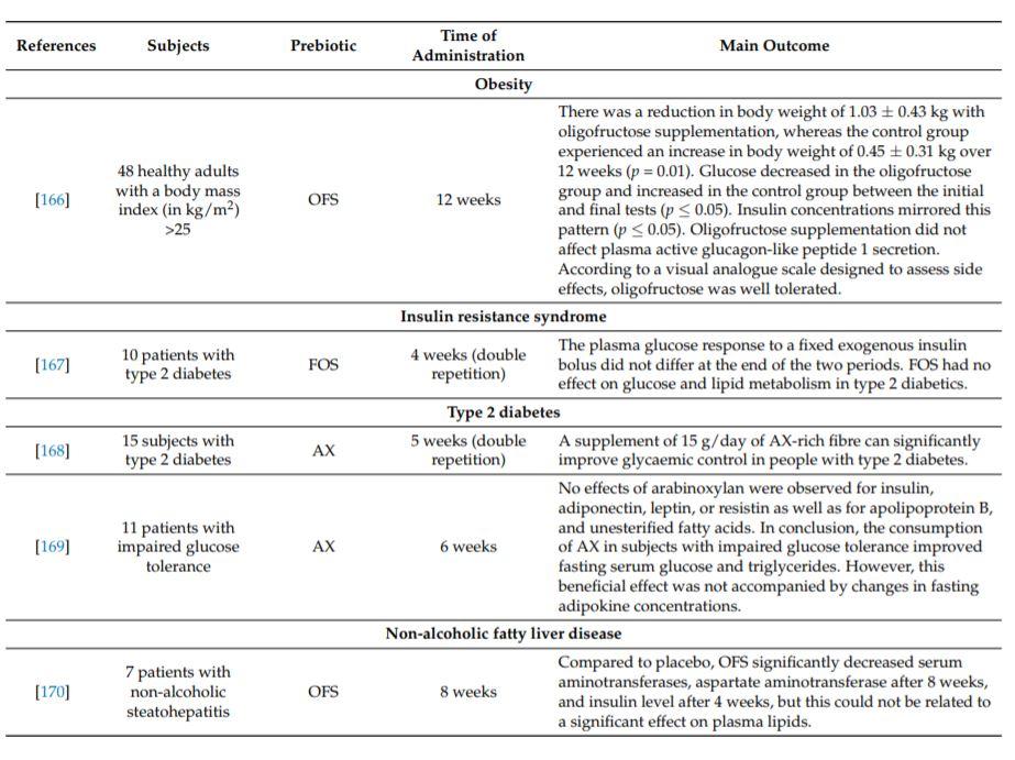 UTILIZZO CLINICO DEI PREBIOTICI Effect of Probiotics, Prebiotics, and