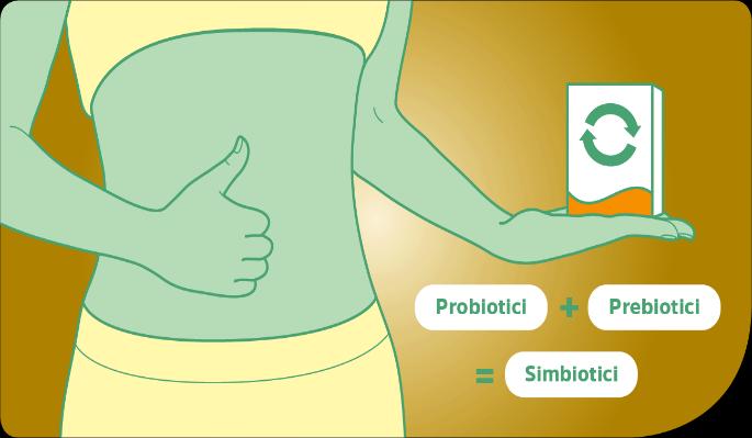 ASSUNZIONE DI PROBIOTICI E PREBIOTICI SIMBIOTICI SONO