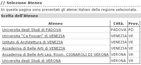 Figg. 15a,b Laurea presso UNIMORE: finestre per la scelta del Corso di Studio e l inserimento dei relativi dati LAUREA CONSEGUITA PRESSO ALTRO ATENEO Dopo aver scelto la regione otterrai l elenco