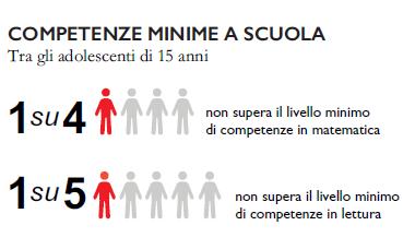 » Commissione Parlamentare per l infanzia e l adolescenza Atti Parlamentari, Camera dei deputati, seduta del 16 dicembre 2014 Dati INVALSI, Rapporto Nazionale PISA, 2012